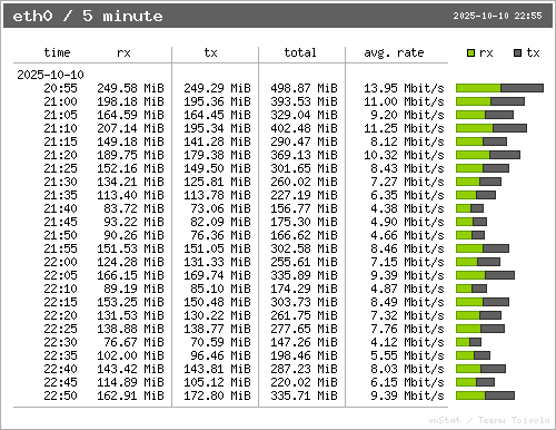 eth0_5minutes.png